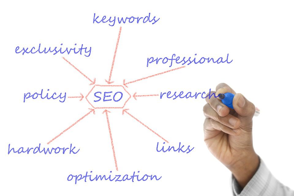 Learn How To do Keyword & Keyword Phrase Research Right Now...
