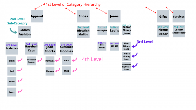 Christian_Web_Design_Blueprint_For_Ecommerce