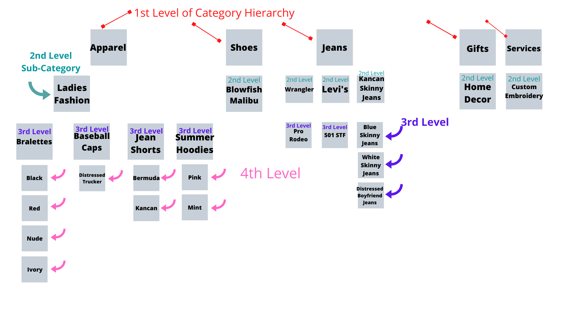 Christian_Web_Design_Blueprint_For_Ecommerce