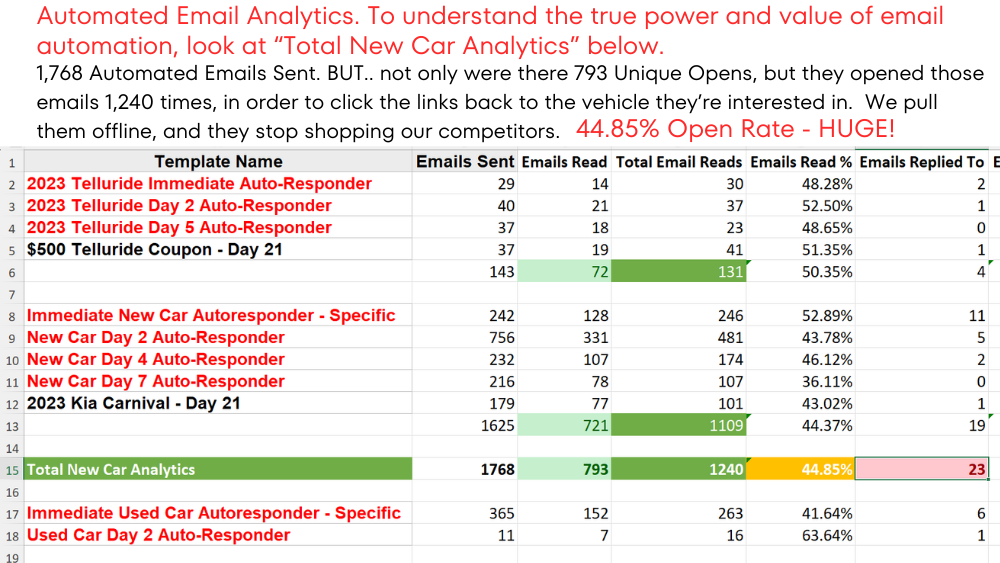 Email Automation Analytics