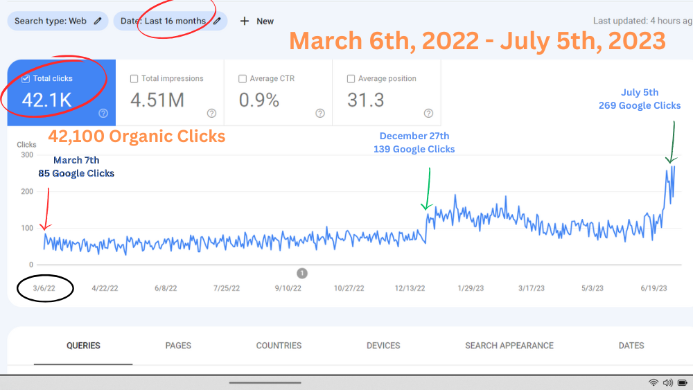 SEO Analytics