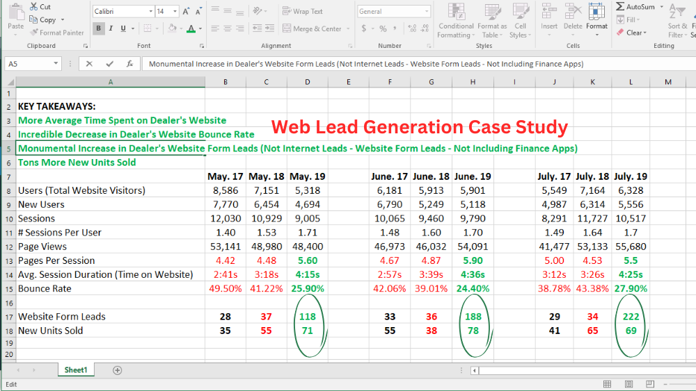 Website Analytics