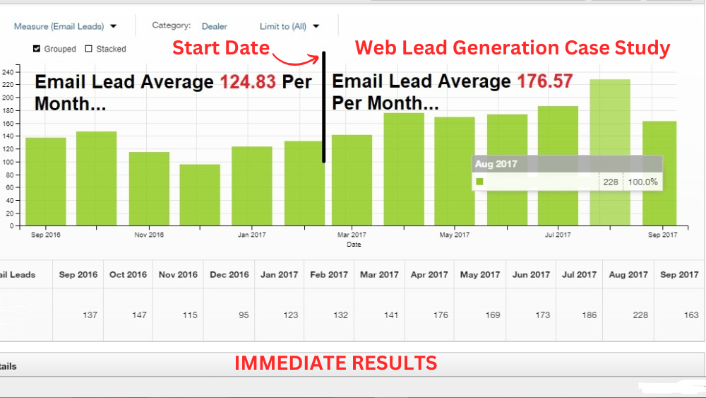 Website Lead Generation