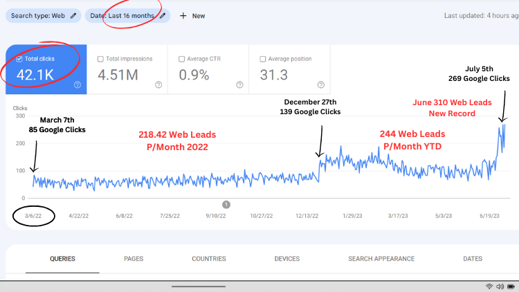 Christian SEO Case Study